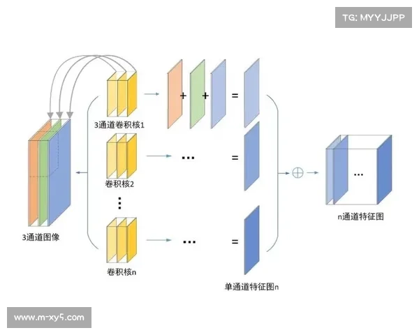 神经网络编解码在创新周期内应用 显著优化了弱网环境下的画面表现